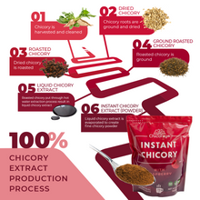 Load image into Gallery viewer, Chicoraya, Instant Chicory with Raspberry, Coffee Substitute, Caffeine Free14.1oz