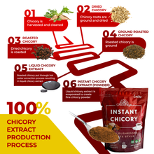 Load image into Gallery viewer, Mushroom Latte Mix – Chicory, Lion’s Mane, Cordyceps – Vegan, No Caffeine 14.1oz
